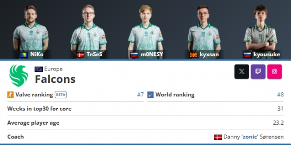 Spirit 击败 FURIA Esports 以晋级 PGL Astana 2025 决赛