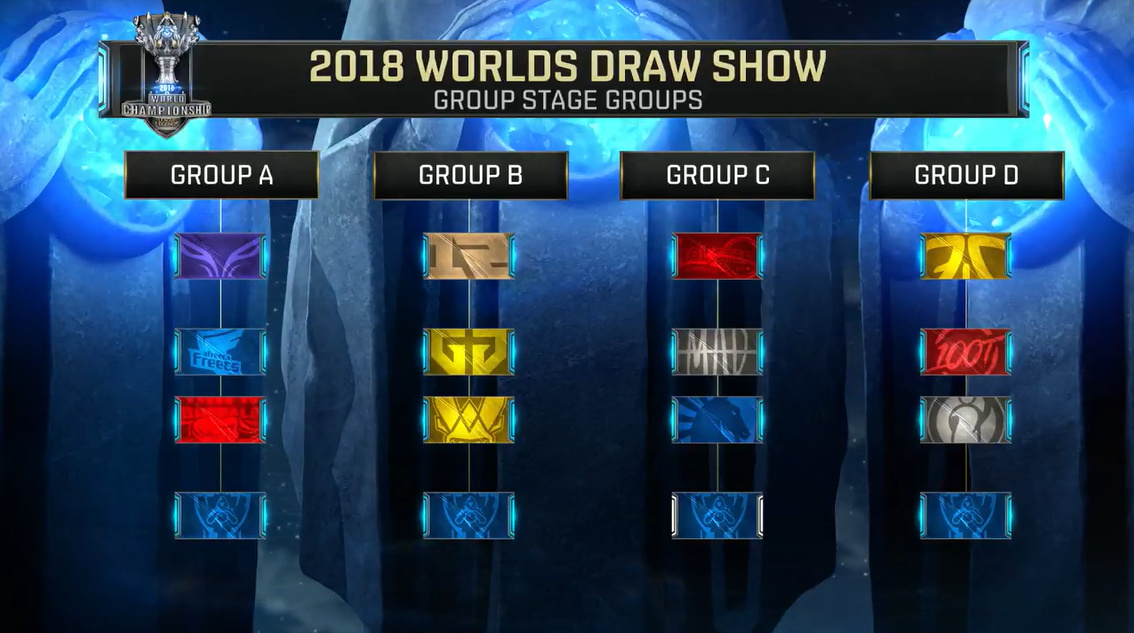 英雄联盟季中杯B组前瞻：LPL能否坐实第一赛区？